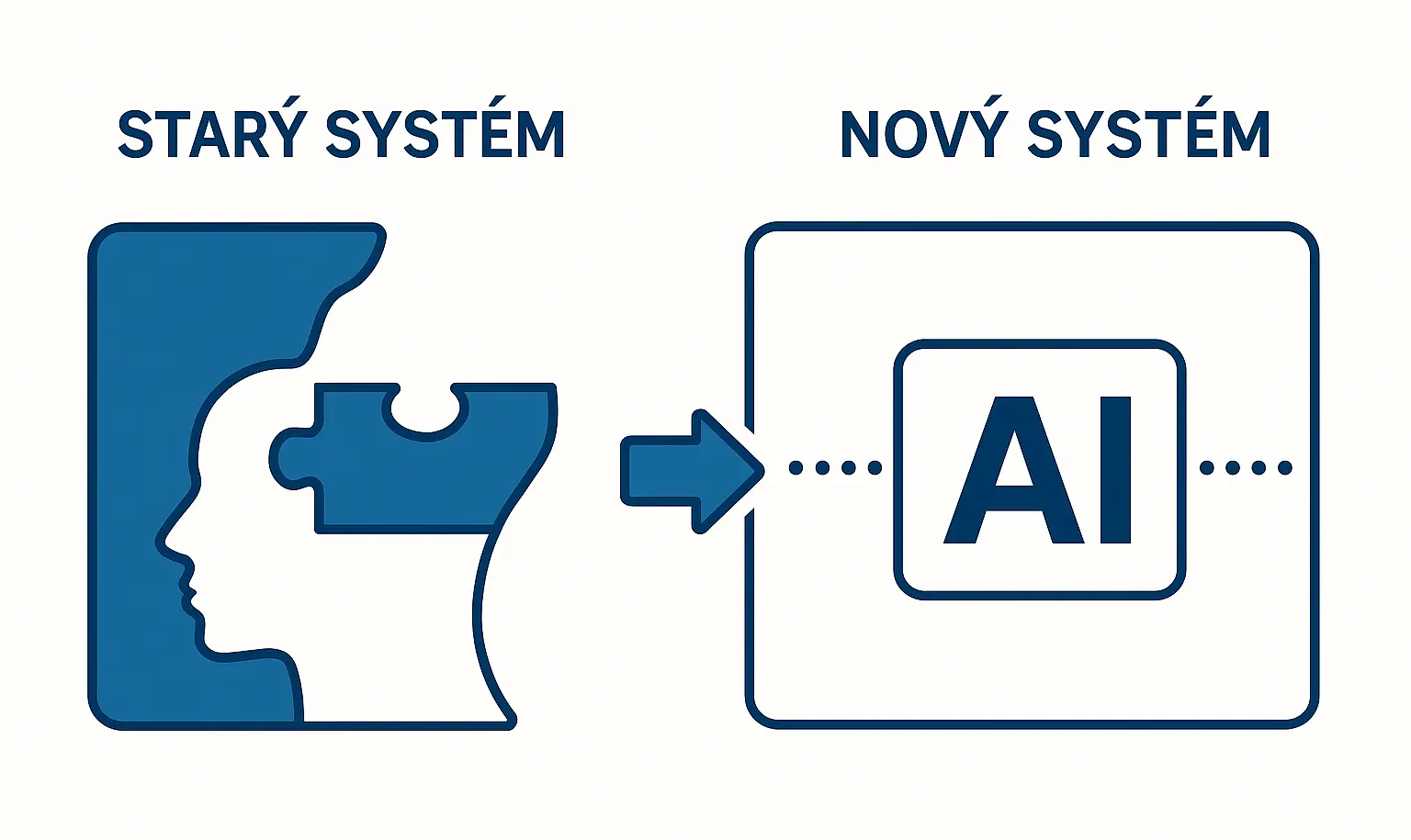 Co firmám uniká: Skrytý přínos AI mimo účetní výkazy